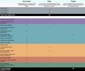 how hard is the new cscs test|cscs test pass score.